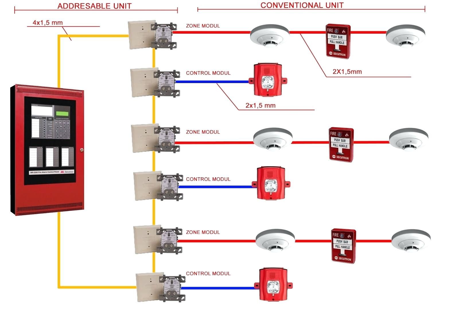 How Do Fire Detection Systems Work